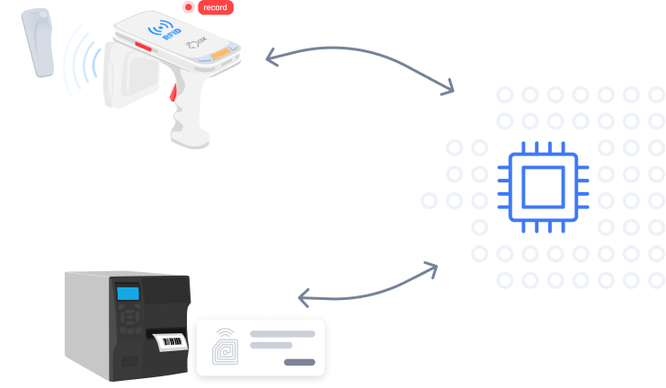 OX RFID